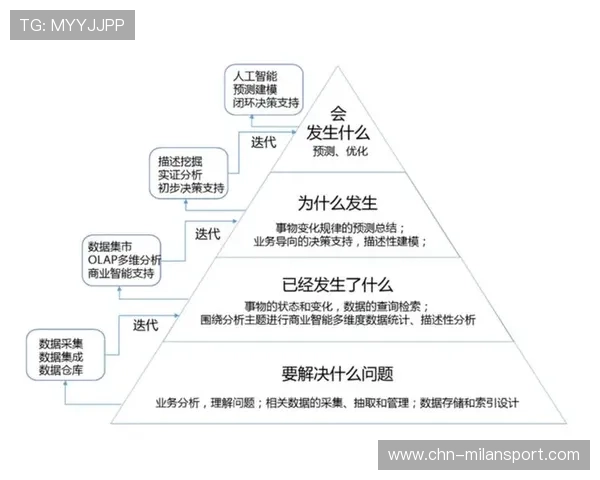 米兰体育注册中心的运营模式与发展前景分析