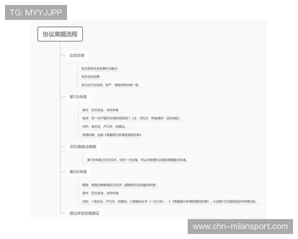 米兰国际网站的用户指南：注册、订阅、个性化设置全流程详解